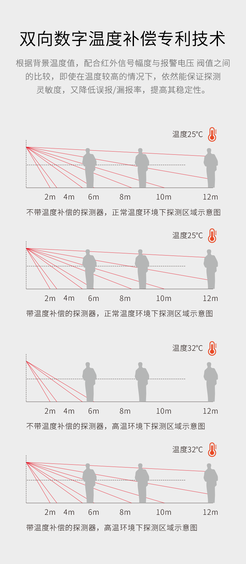 LH-922BC--922BC-k室內智能雙鑒紅外探測器--產(chǎn)品詳情頁--790px_05.gif