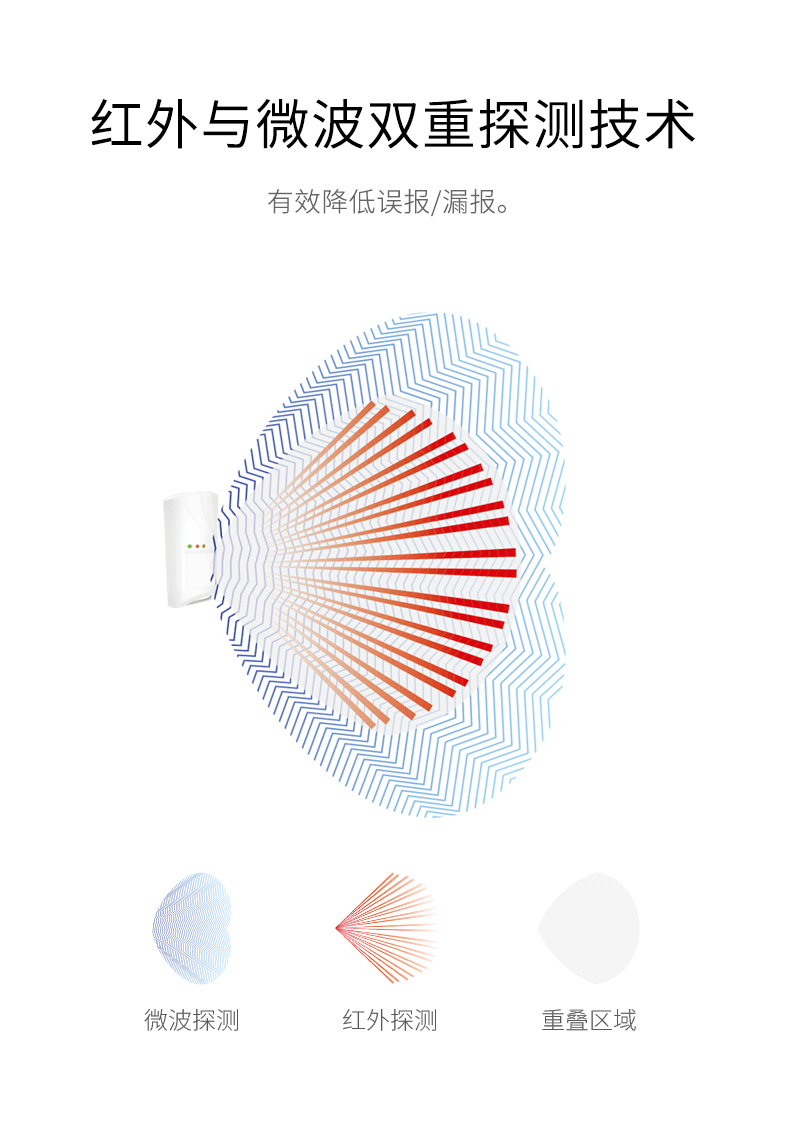 LH-914C室內智能雙鑒紅外探測器-產(chǎn)品詳情頁--790px_02.gif