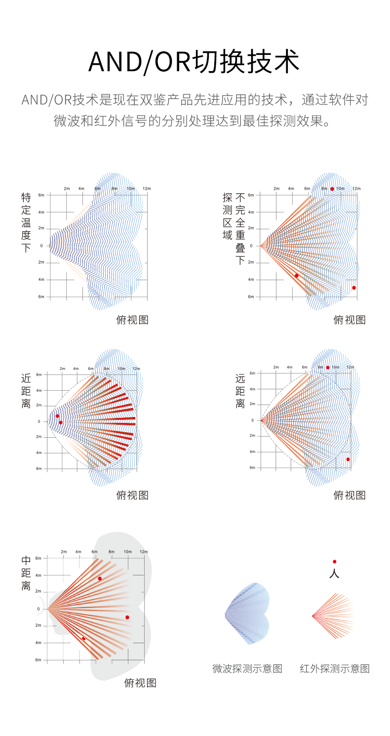 LH-914C室內智能雙鑒紅外探測器-產(chǎn)品詳情頁--790px_06.gif