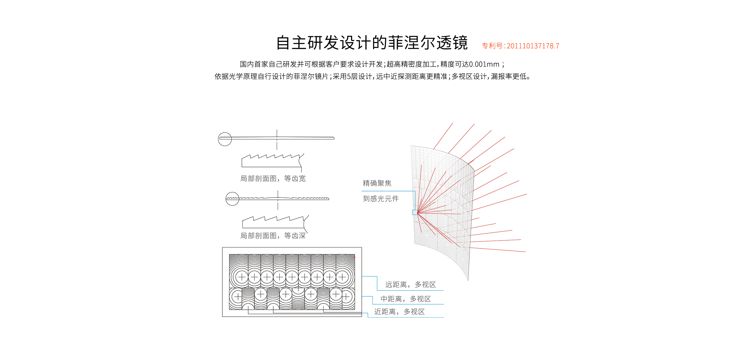 LH-914C室內智能雙鑒紅外探測器-產(chǎn)品詳情頁_04.gif