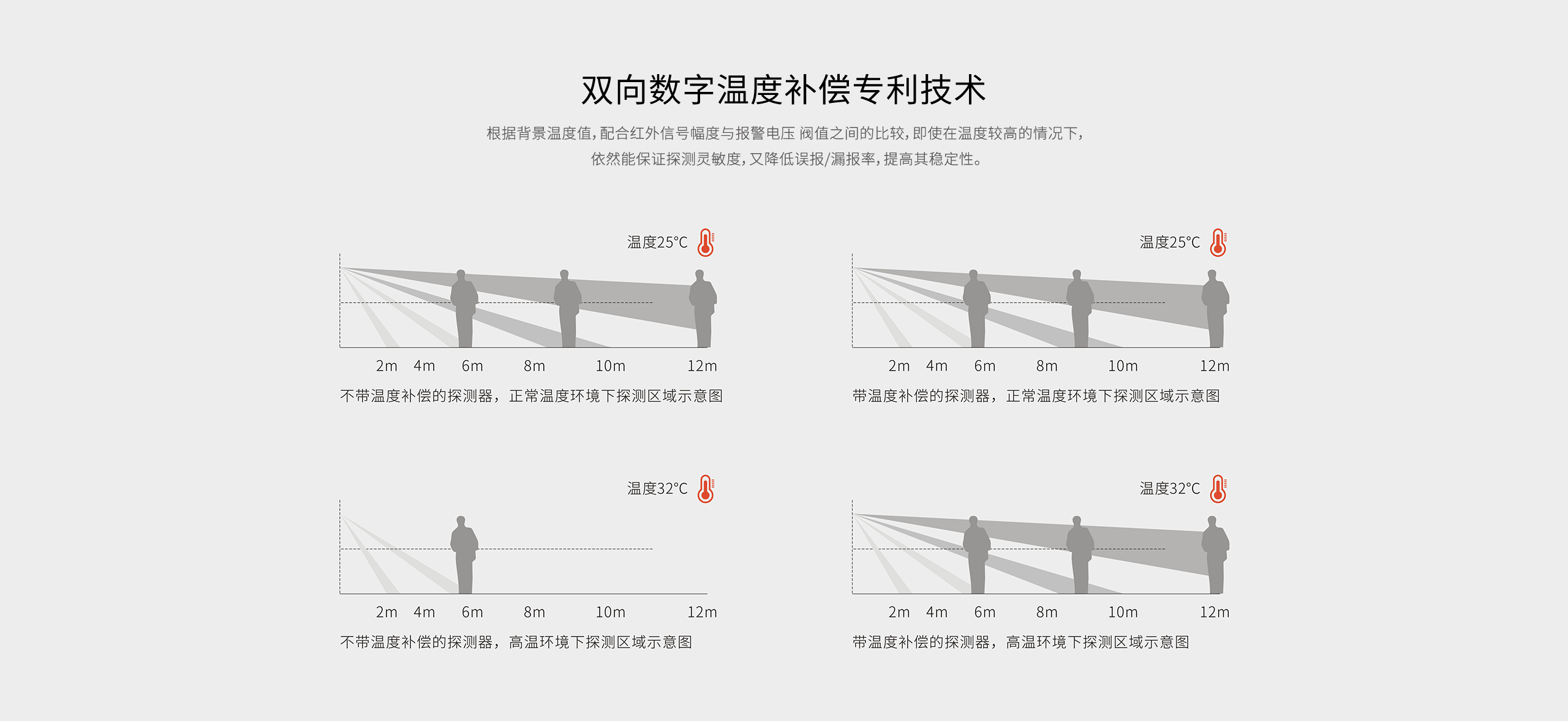 LH-914C室內智能雙鑒紅外探測器-產(chǎn)品詳情頁_05.gif
