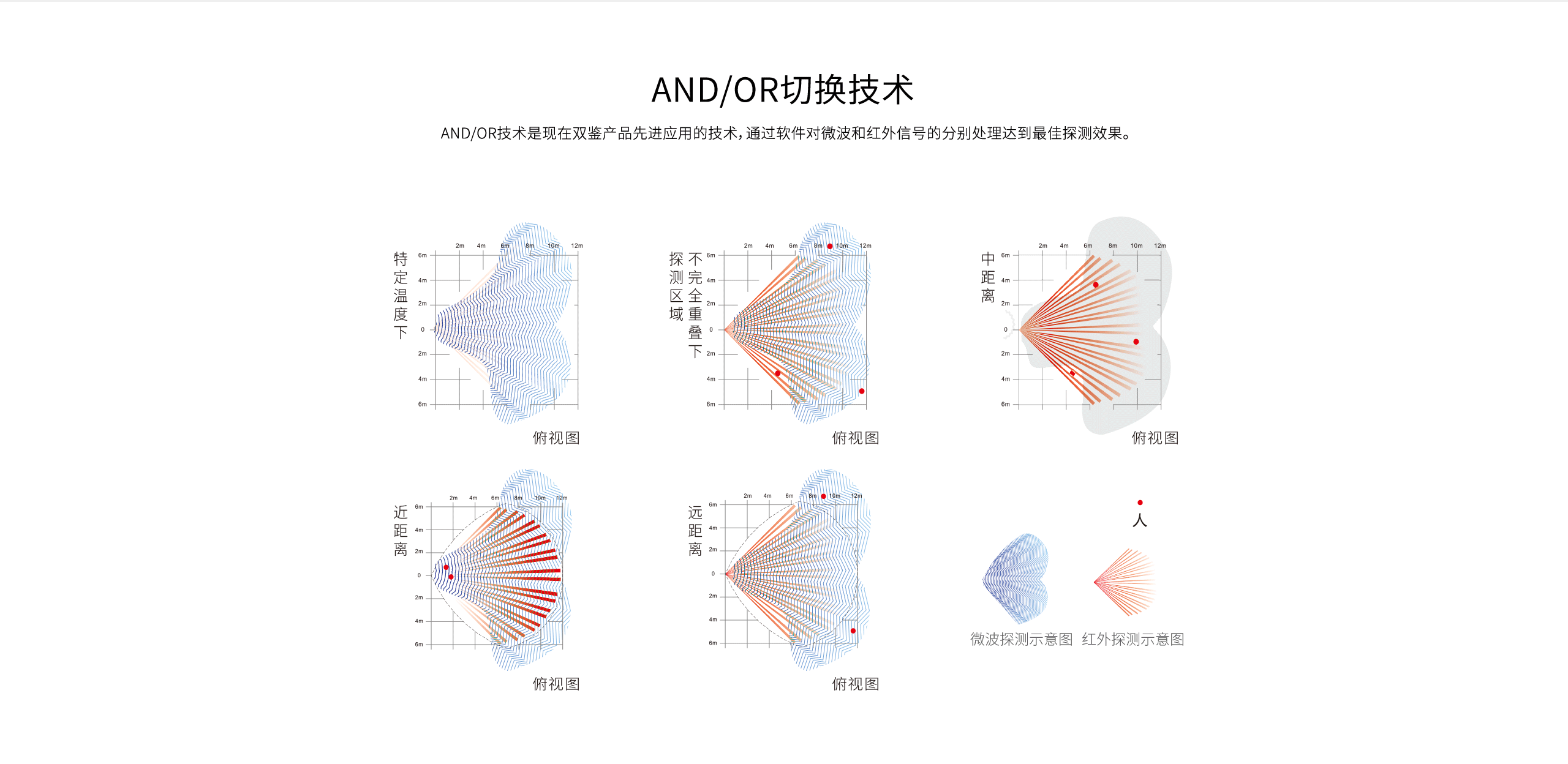 LH-914C室內智能雙鑒紅外探測器-產(chǎn)品詳情頁_06.gif